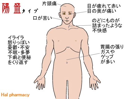 陽盛