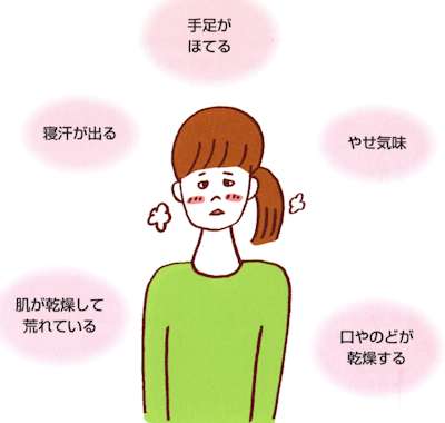 陰虚