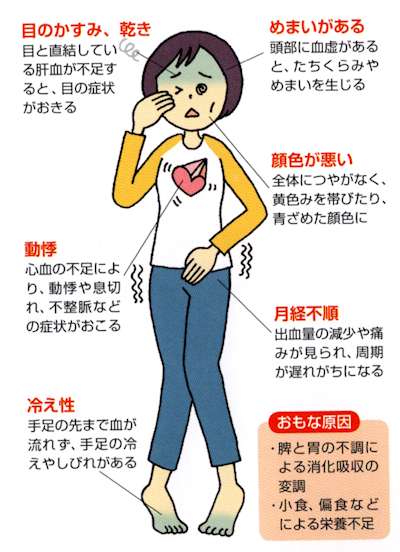 血虚