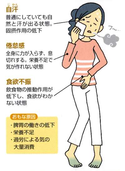 気虚
