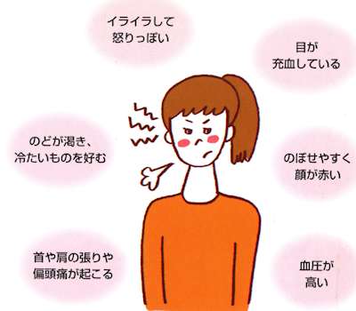 陽盛