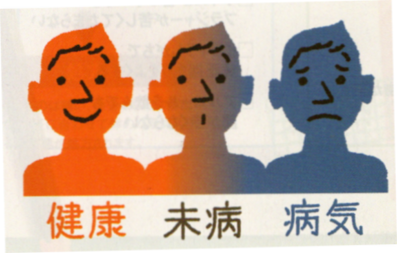 未病_説明図